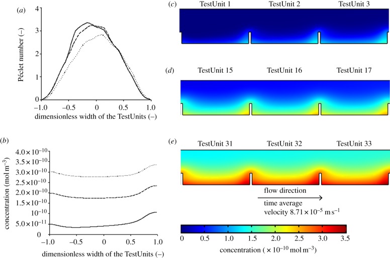 Figure 3.