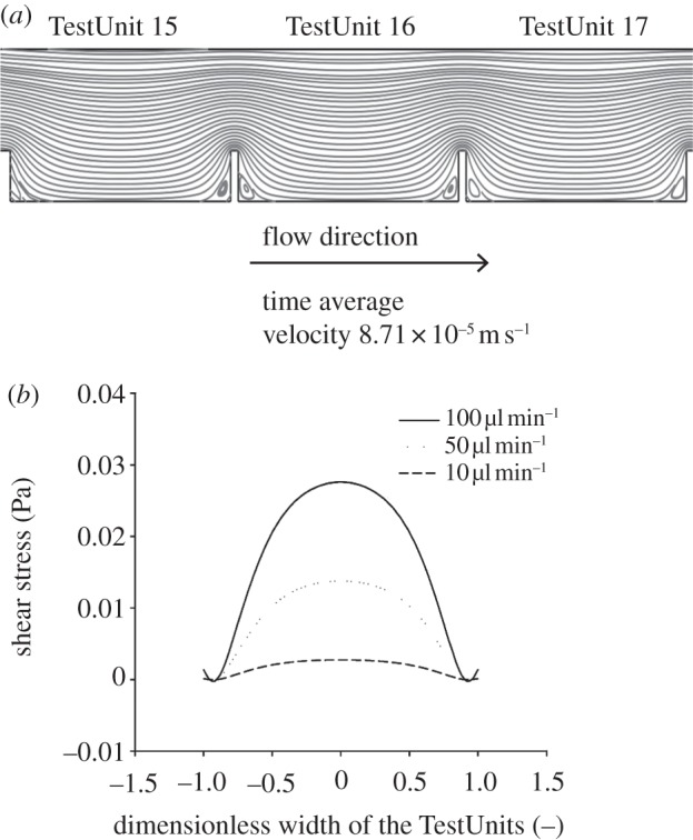 Figure 5.