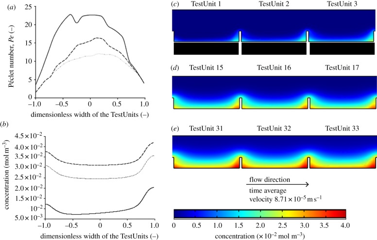 Figure 4.