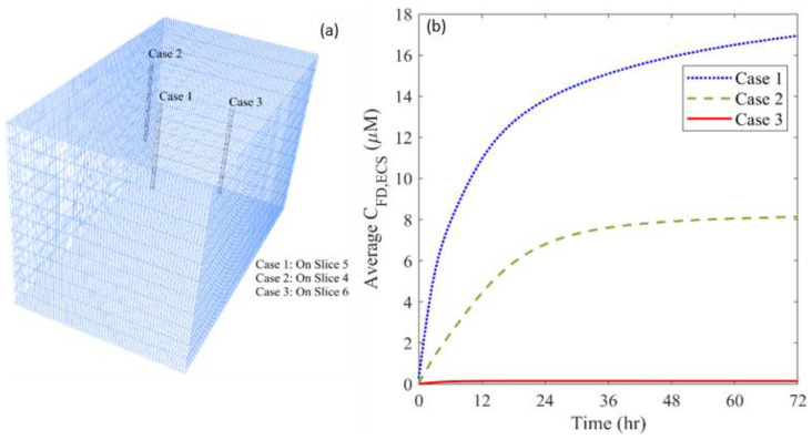 Figure 16