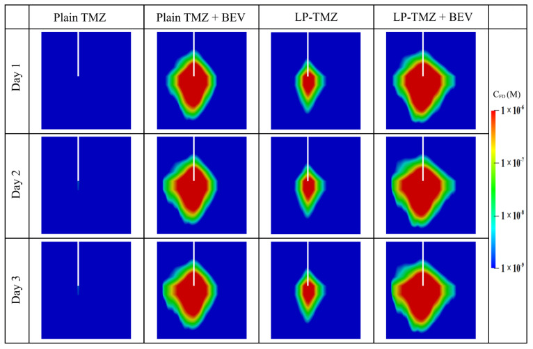 Figure 11