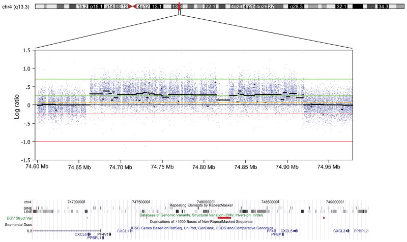 Fig. 2