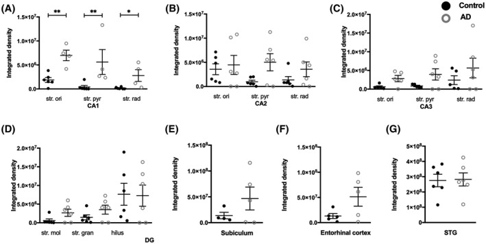 FIGURE 14