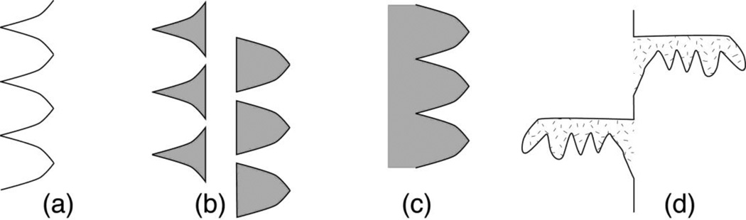 Figure 21