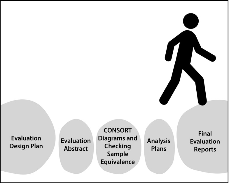 FIGURE 1—