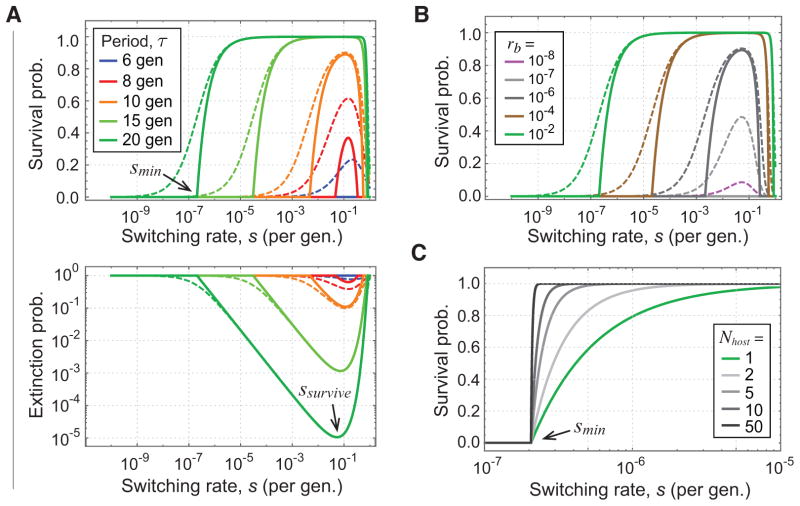 FIG. 1