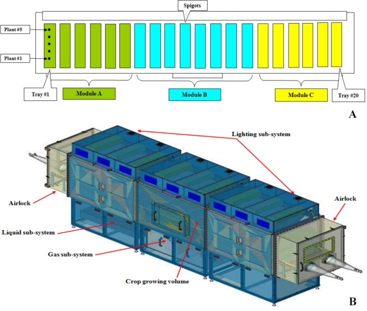 FIGURE 1