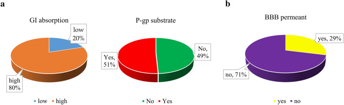 Fig. 7