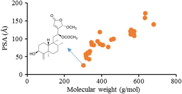 Fig. 4