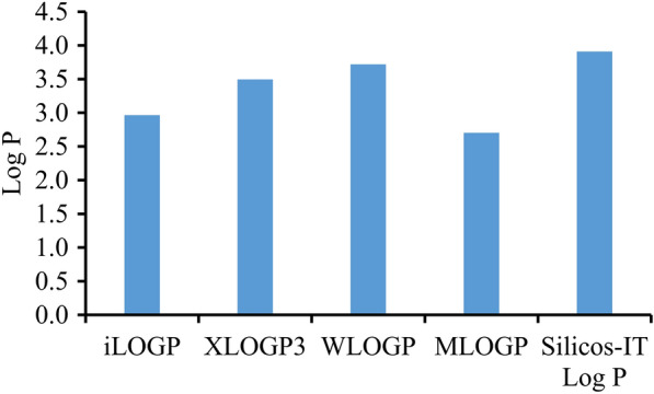 Fig. 5