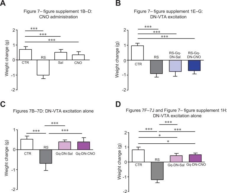 Figure 7—figure supplement 2.