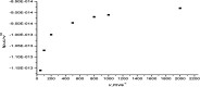 Fig. 12