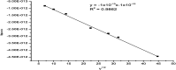 Fig. 11