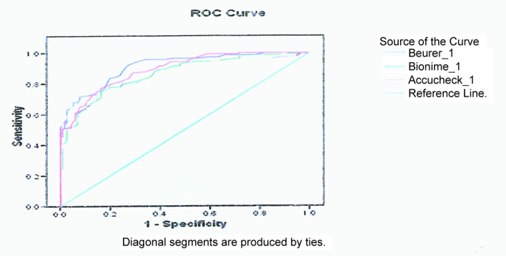 [Table/Fig-3]: