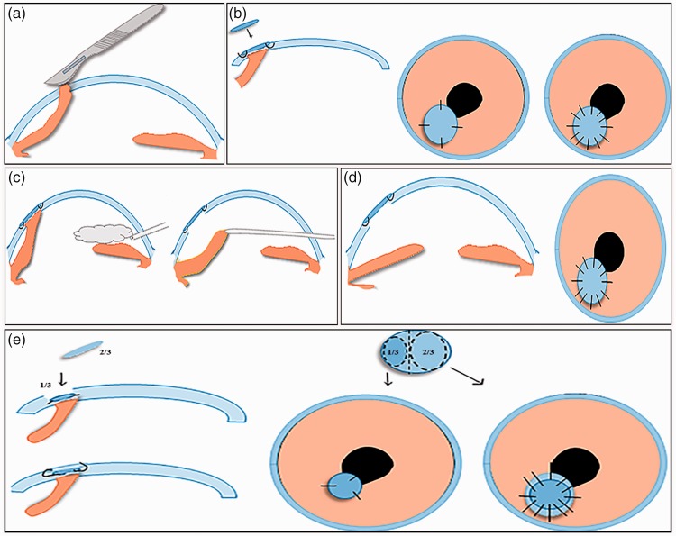 Figure 3.