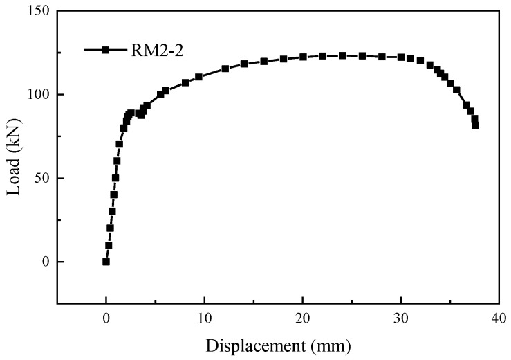 Figure 17