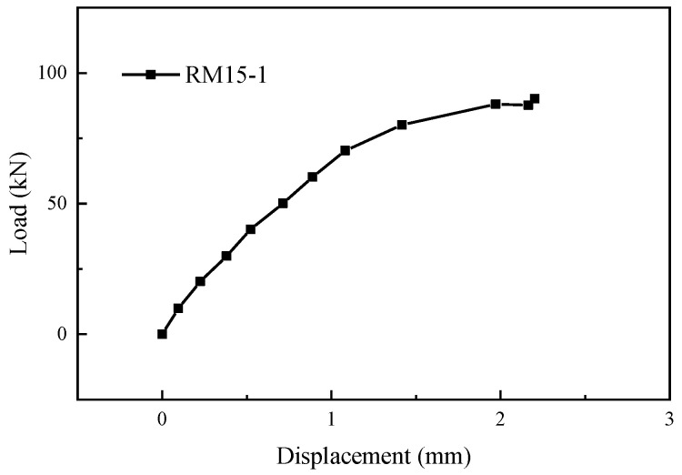 Figure 15