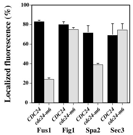 FIG. 8.