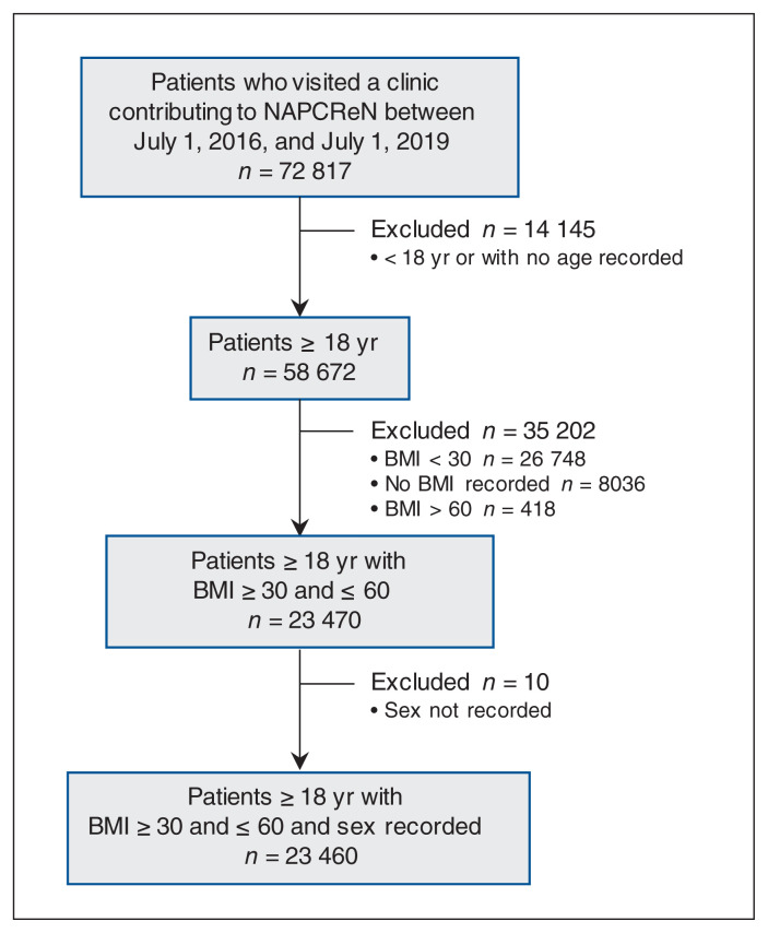 Figure 2: