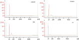 Fig 10