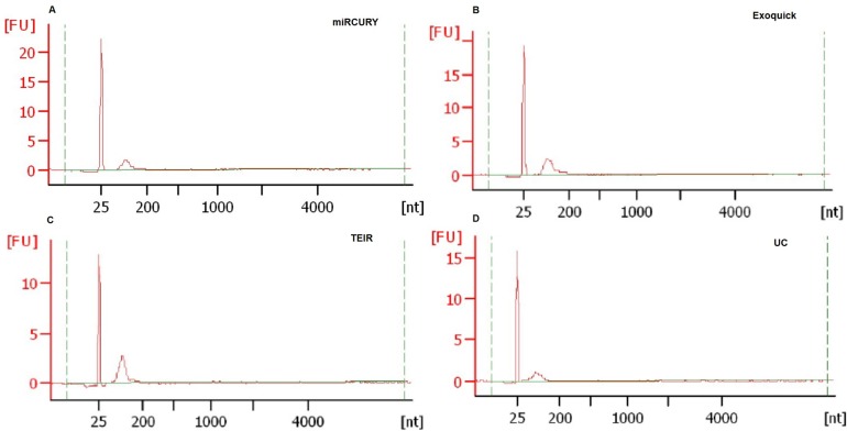 Fig 10