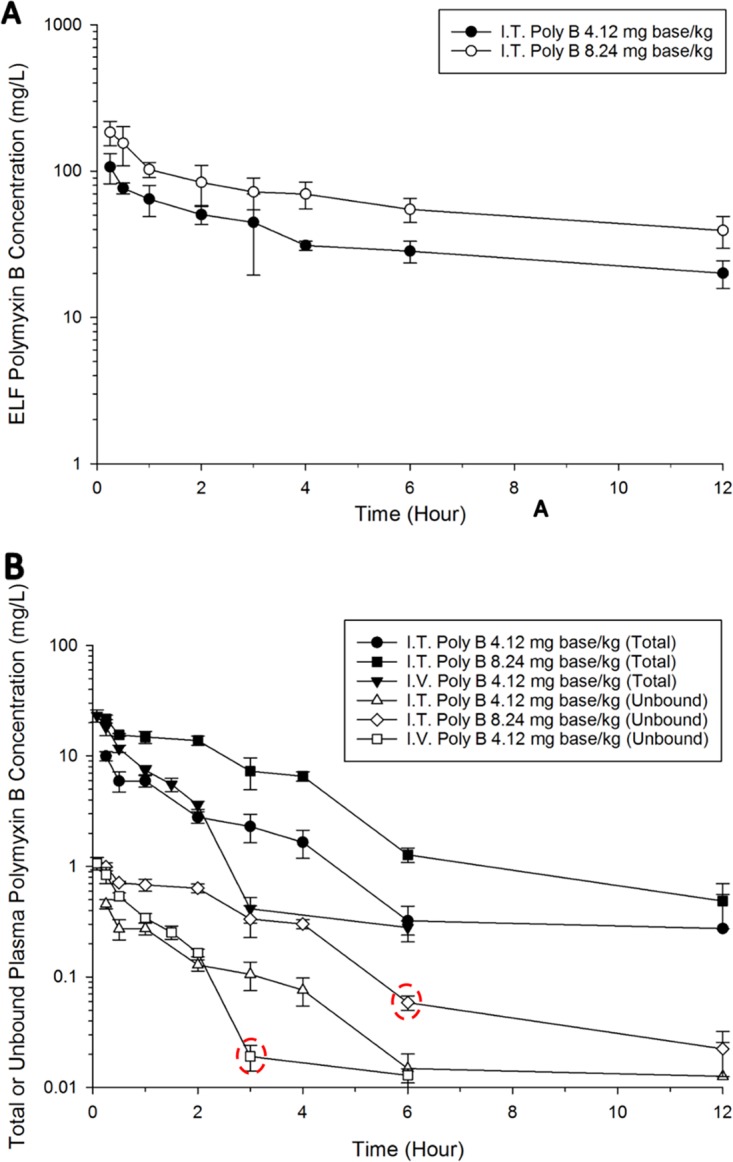 FIG 1