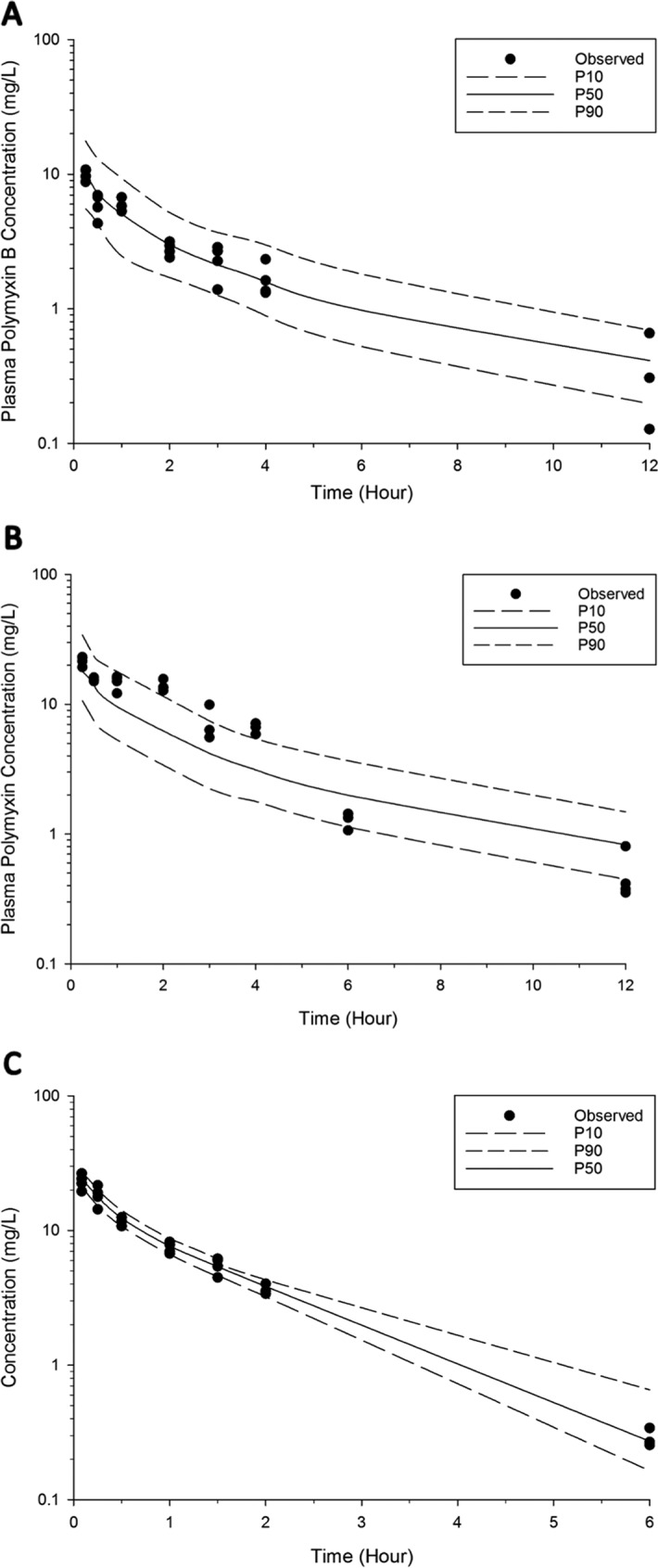 FIG 3