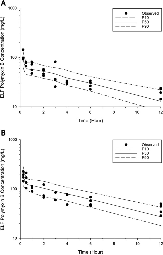 FIG 2