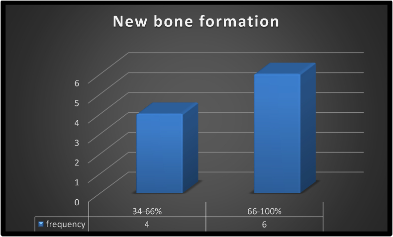 Graph 2