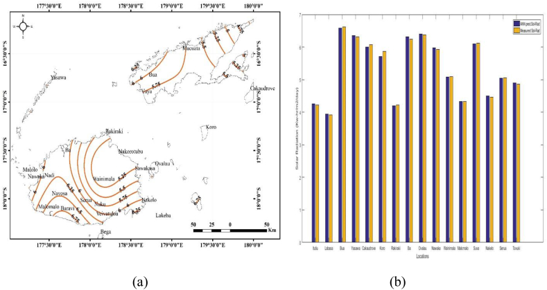 Figure 6