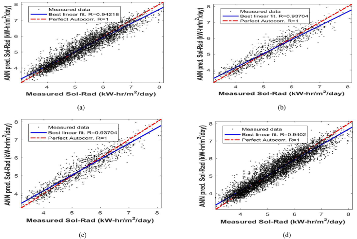 Figure 4