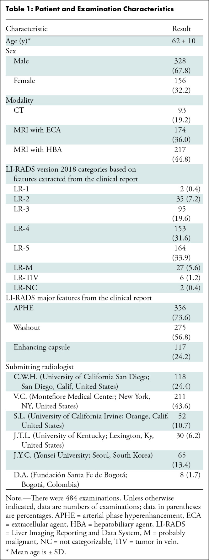 graphic file with name radiol.222855.tbl1.jpg