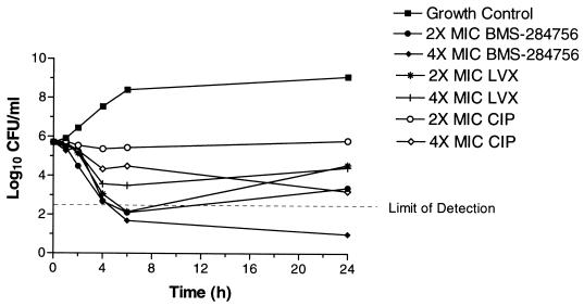 FIG. 2.