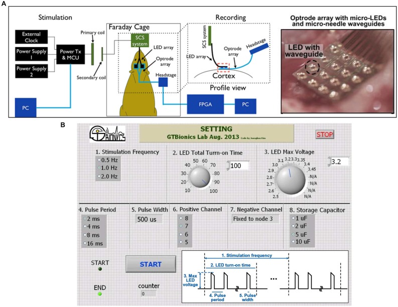 Figure 5