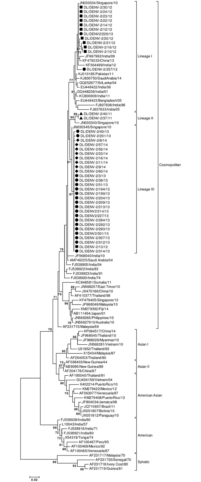 Fig 1