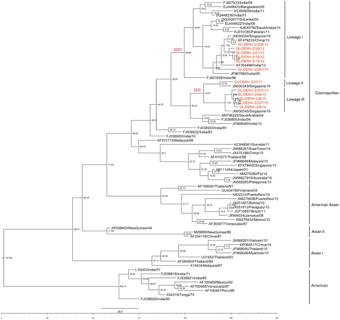 Fig 3