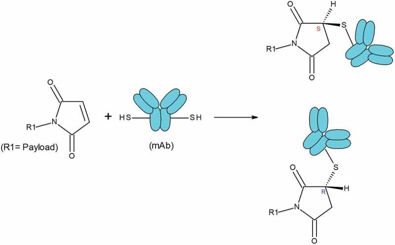 Scheme I.