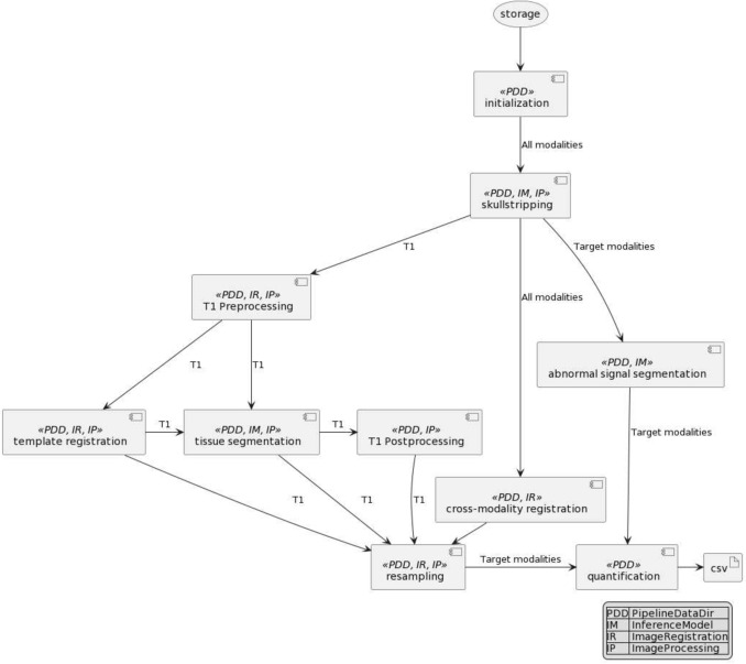 Fig. 4