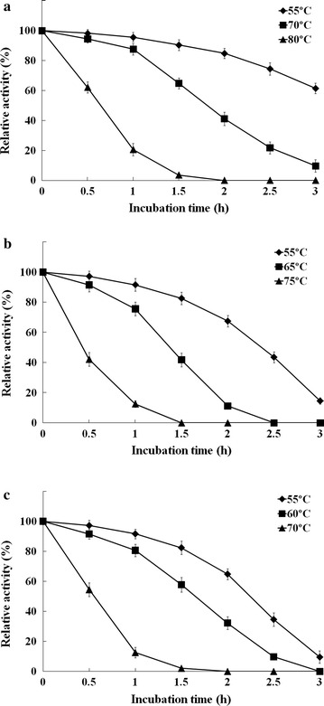 Fig. 6