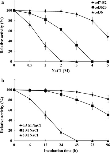 Fig. 7