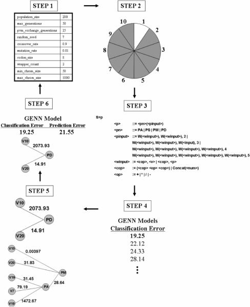 Figure 1