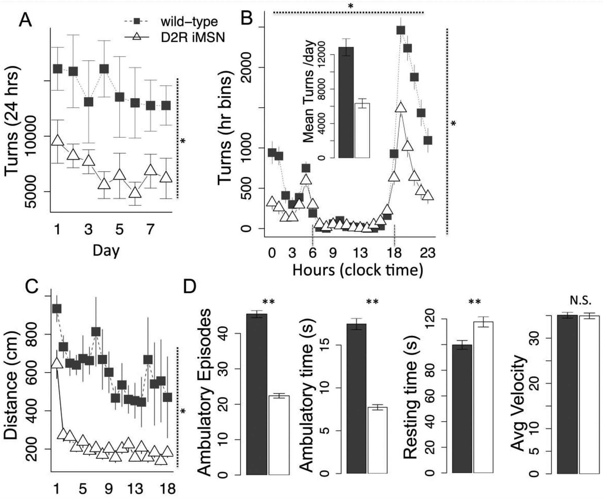 Fig. 4.