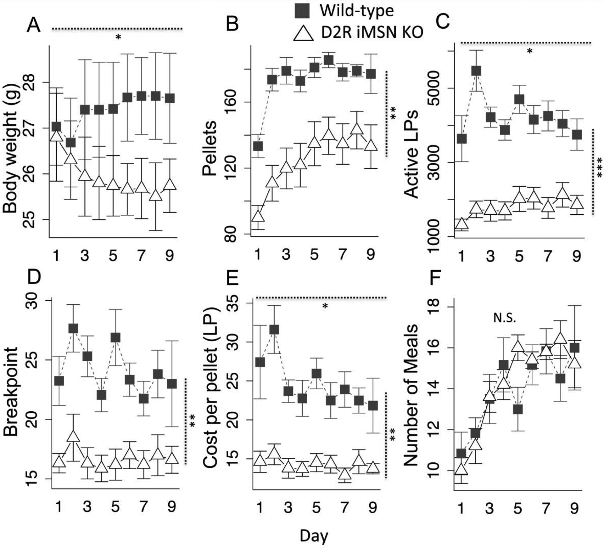 Fig. 5.