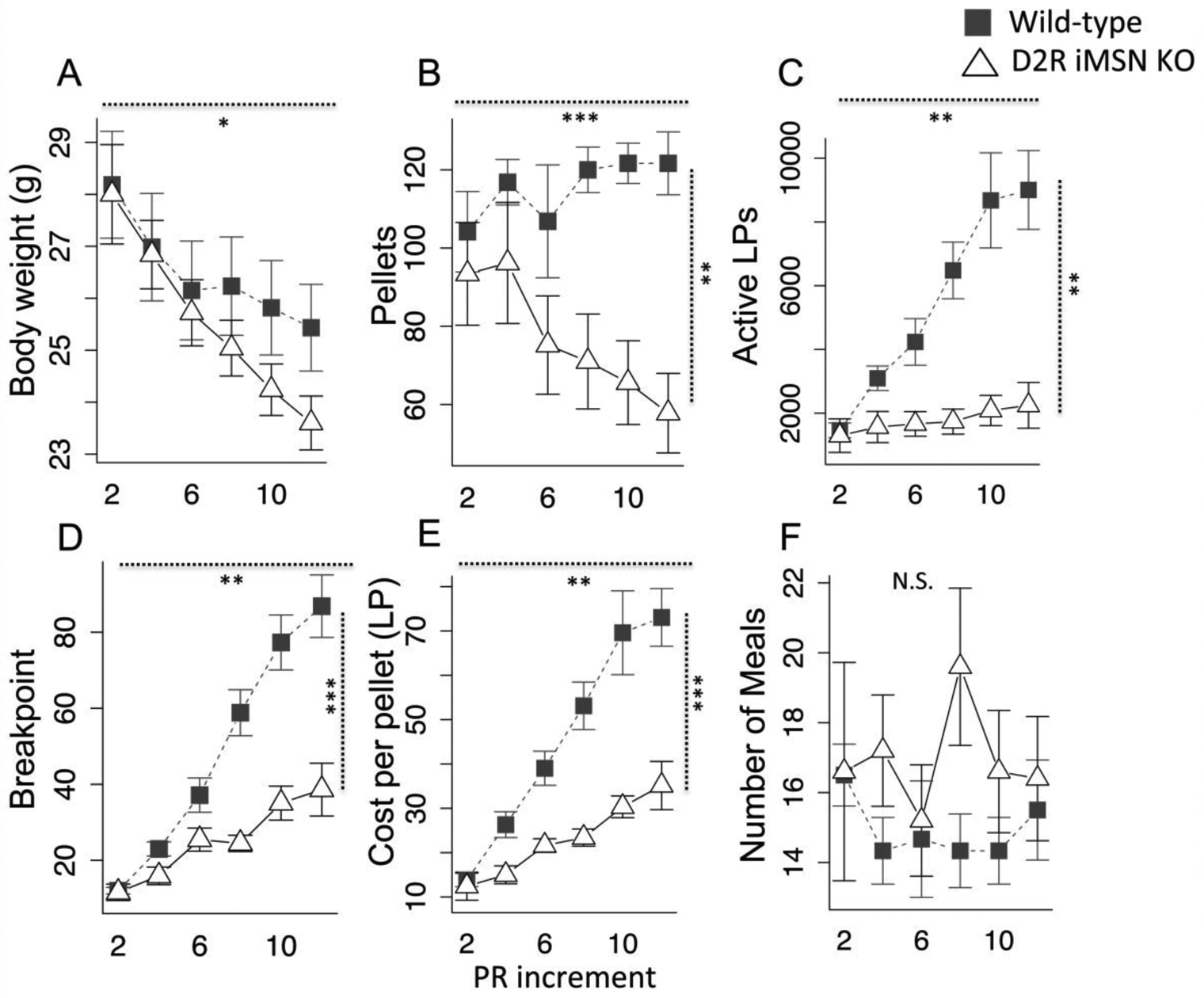 Fig. 6.