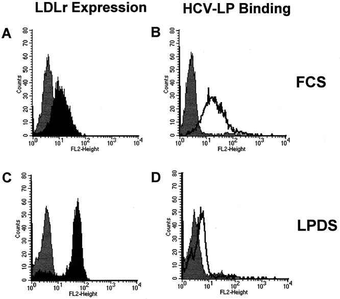 FIG. 6.