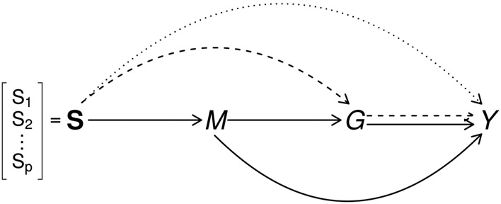 Figure 1: