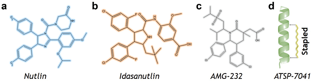 Figure 7.