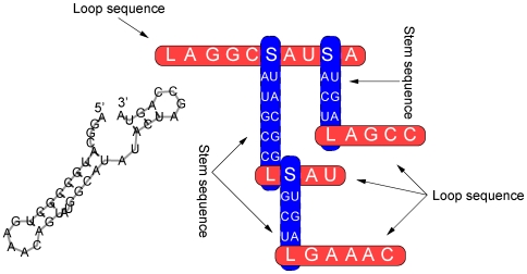 Figure 8