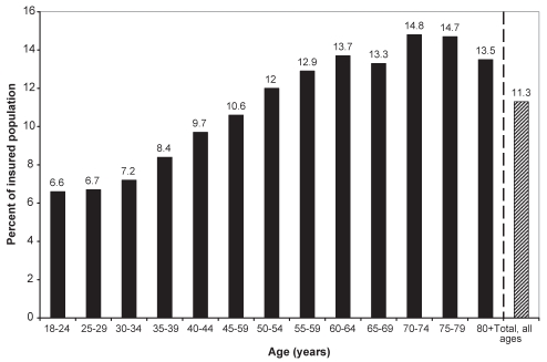 Figure 1)