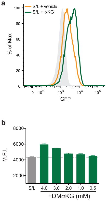 Extended Data Fig. 6